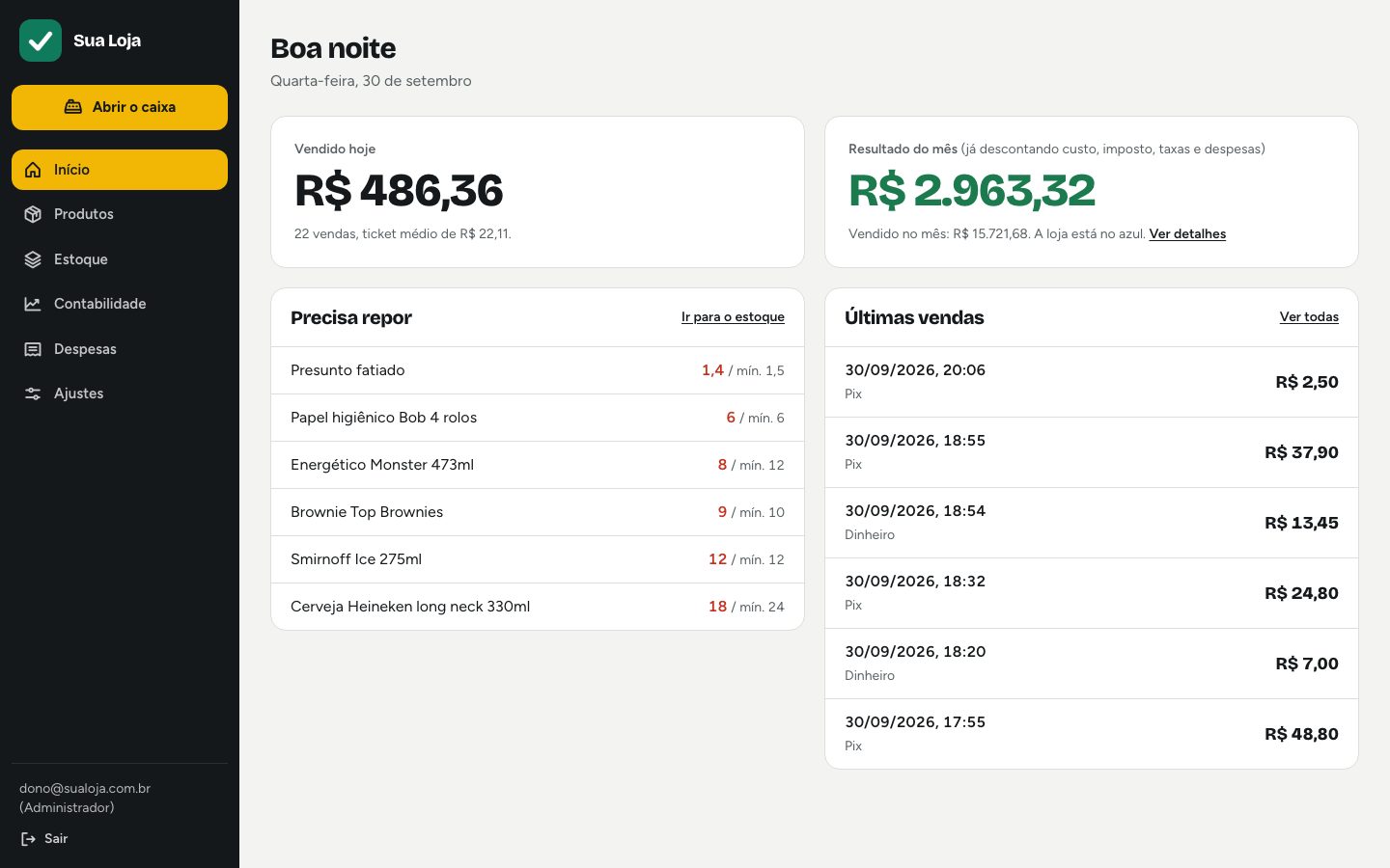 Painel do sistema Certa mostrando vendas do dia e resultado do mês